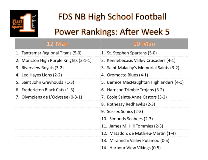 HS power ranks week 5