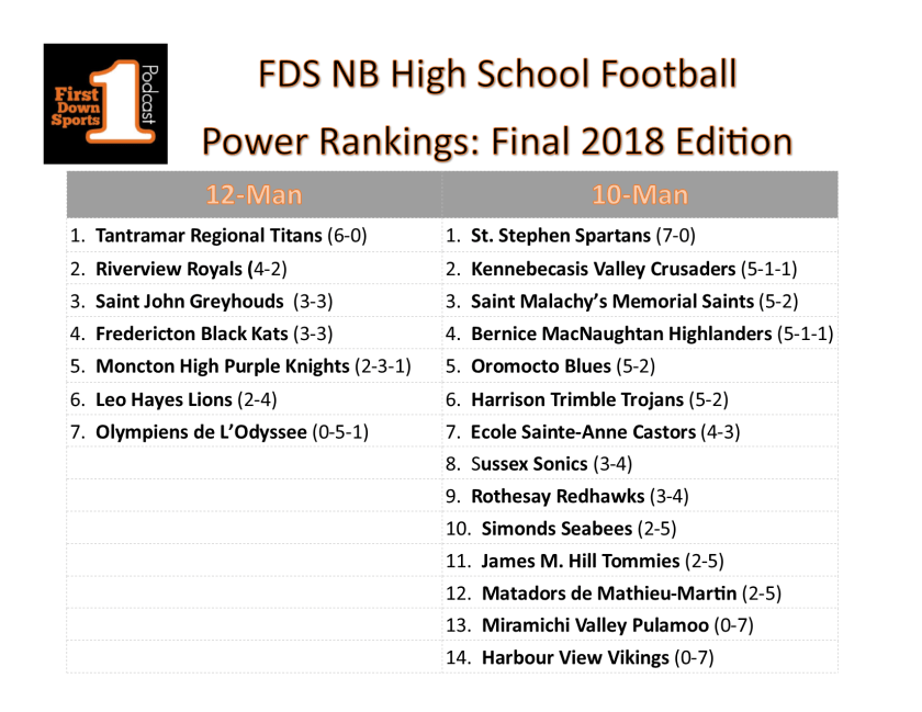 HS power ranks week Final
