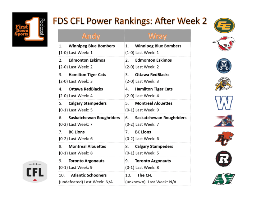cfl power ranks week 2