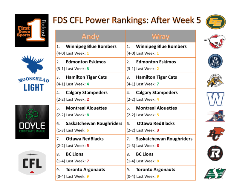 cfl power ranks week 5.png