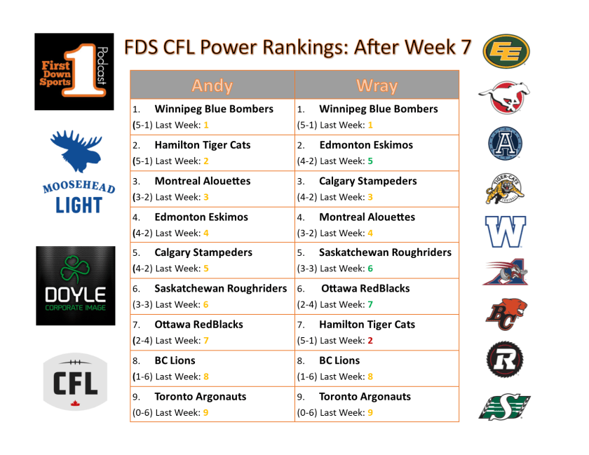 power ranks week 7