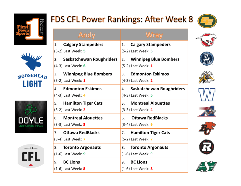 power ranks week 8