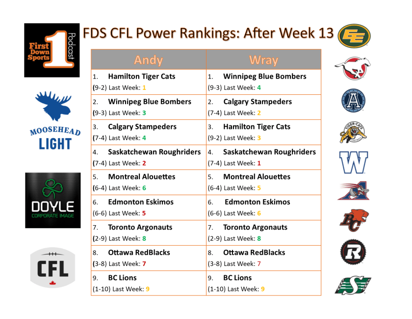 power ranks after week 13