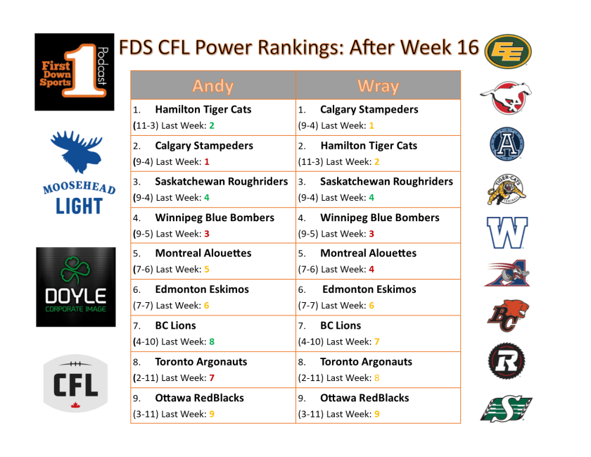 power ranks week 16