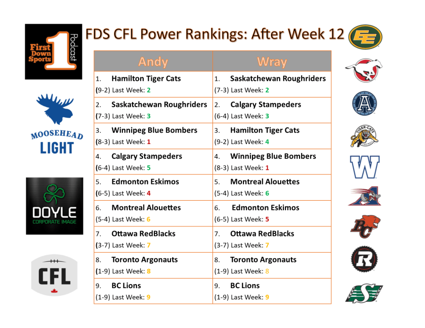 power ranks week after week 12